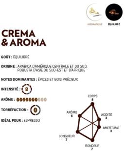 Café MOULU LAVAZZA Crema & Aroma - 1kg lavAzza 2530 : Machine à café  entreprise en ligne : professionnelle, cafetière - Caféinatore